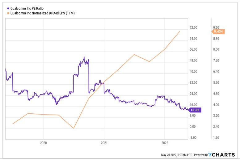Did Qualcomm Bottom Already?