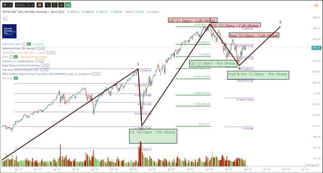 Market Update - Tuesday Before The Open