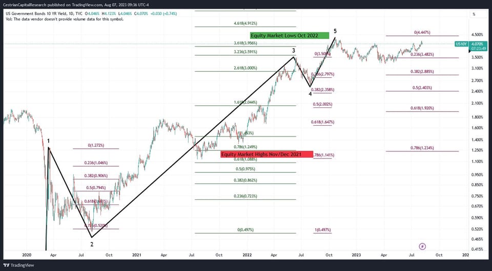 How Far Might $AAPL Fall From The Tree?