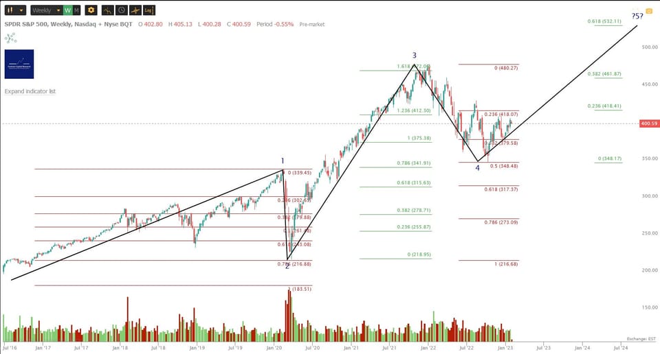 Market Update - Tuesday 31 January