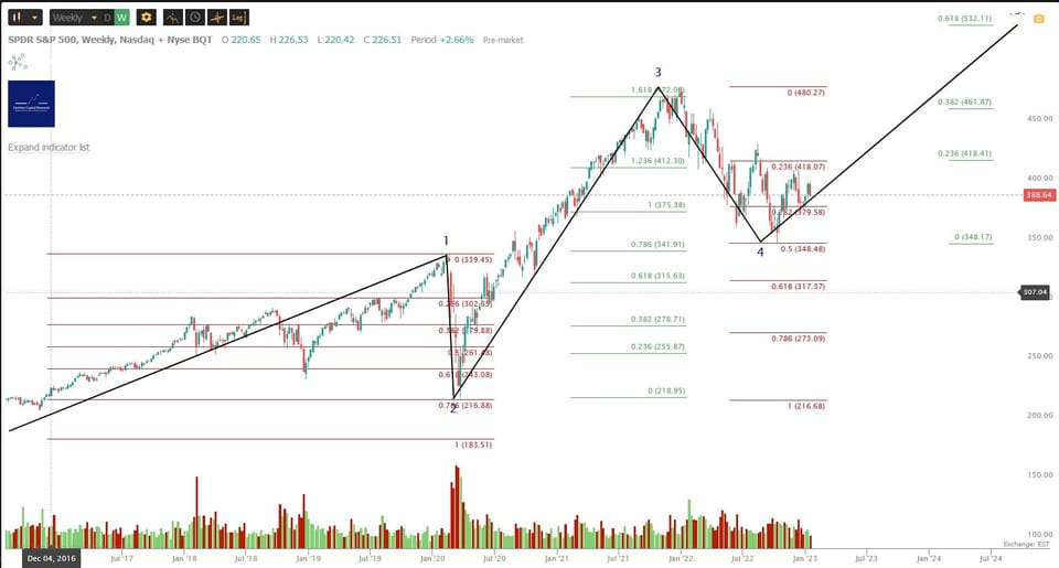 Where Next For Markets?