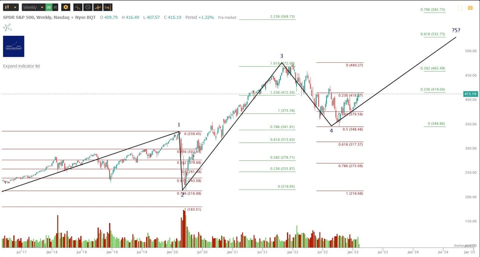 Market Update - Wednesday 8 February