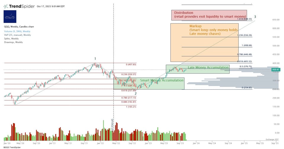 Can The Move Up Be Sustained?