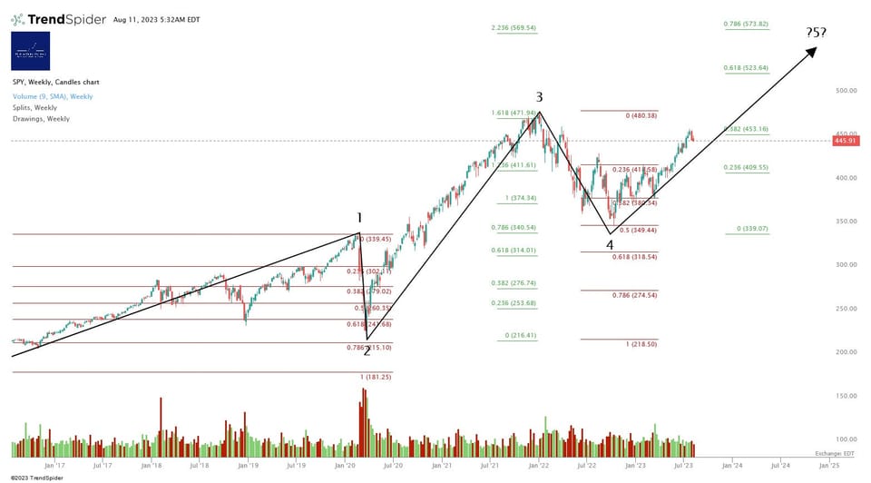 Market Update - Friday 11 August