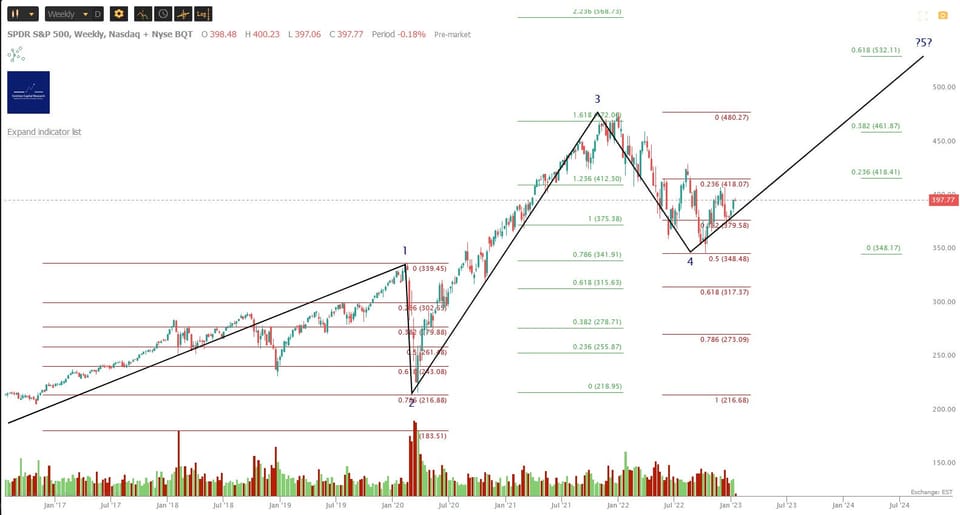Market Update - Wednesday 18 January