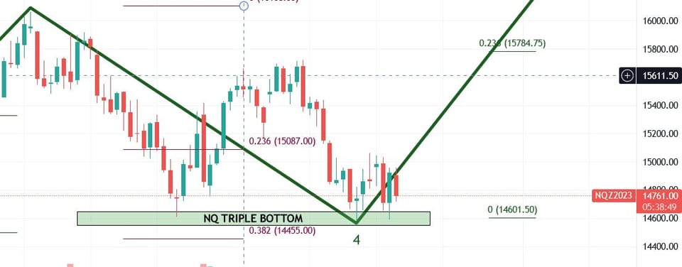 Market Meltdown Postponed, Again