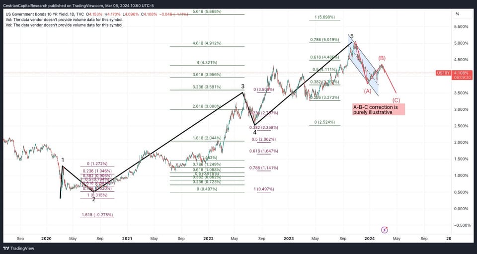 Market After The Close