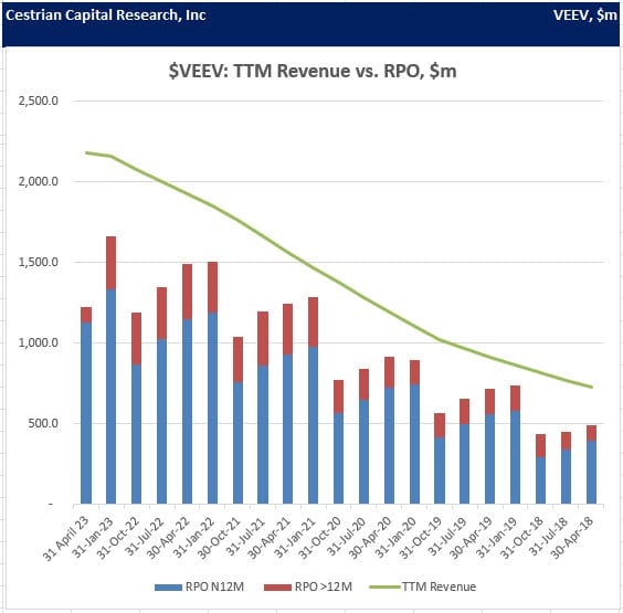Veeva Systems Q1 FY1/24 Earnings Review