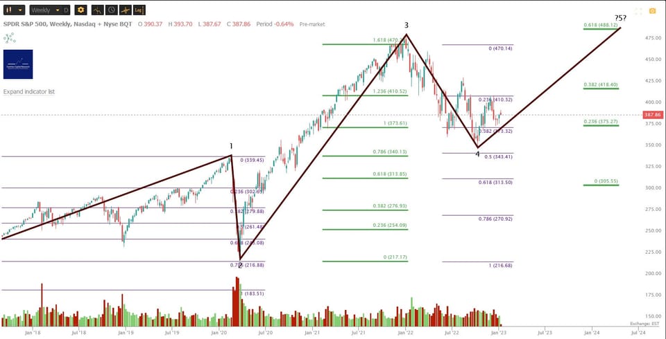 Market Update - Tuesday 10 January