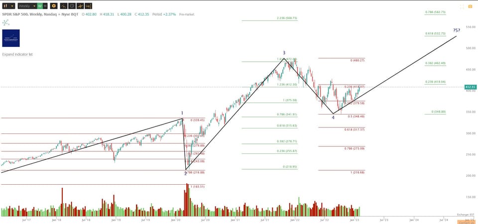 Market Update - Monday 6 February