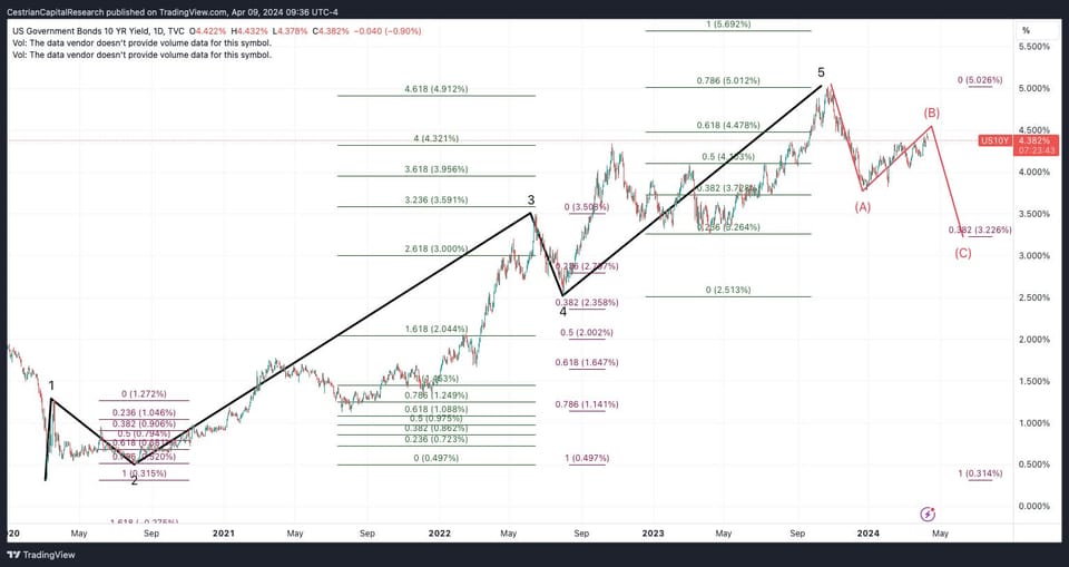 Market When Open - The Boomer Edition