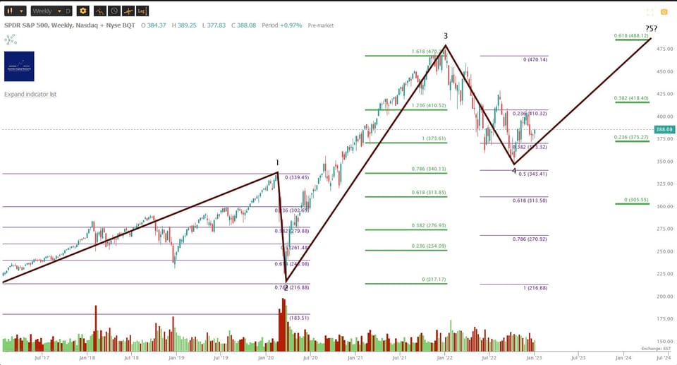 Market Update - Monday 9 January