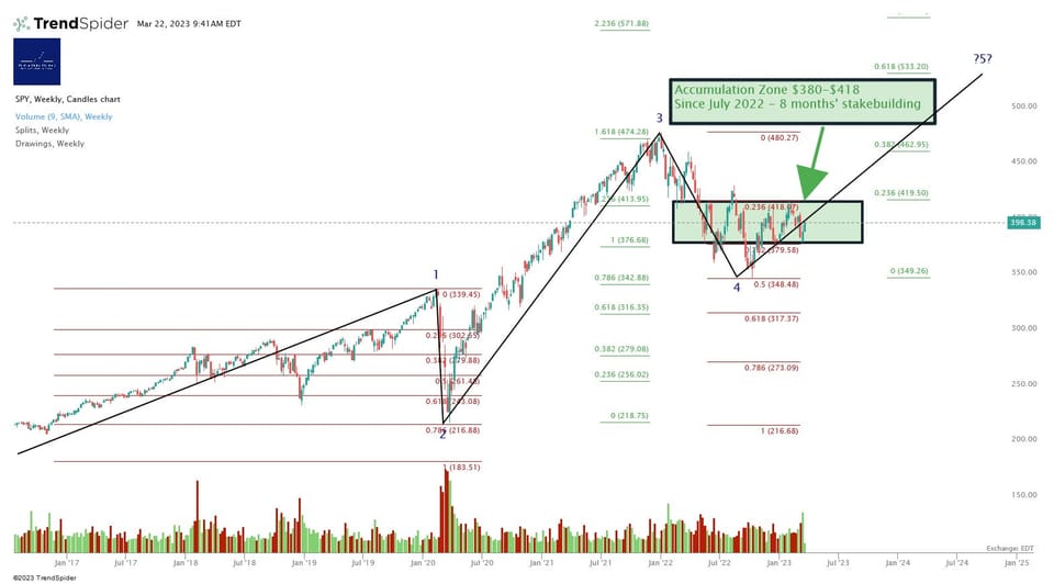 Something Is Happening In Markets Today - Is That Right?