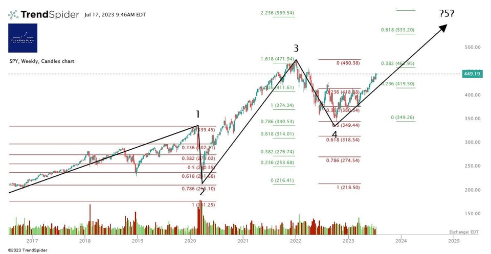 The Nasdaq Just Won't QQQuit