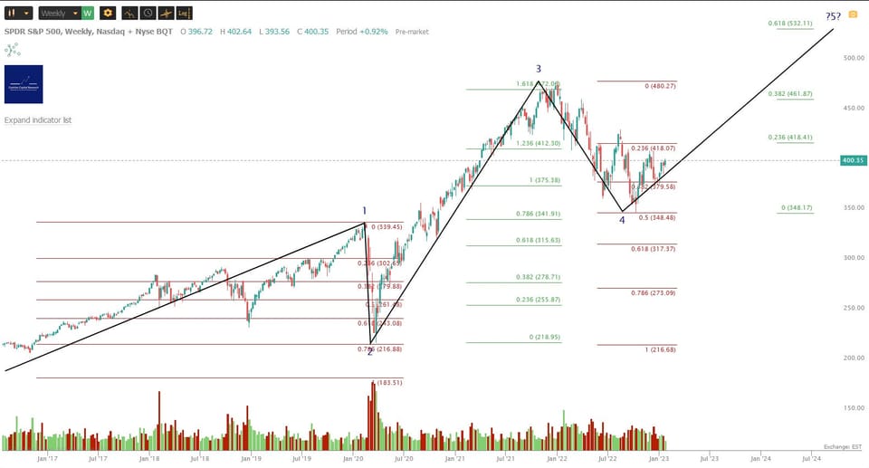 Market Update - Thursday 26 January