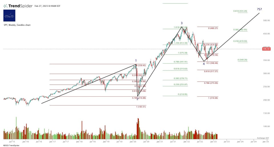 Market Update - Monday 27 February