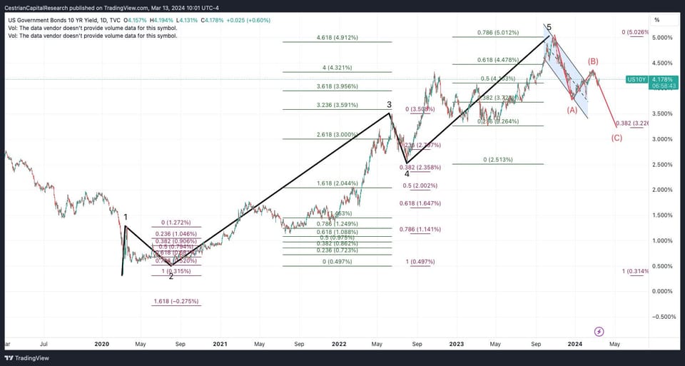 Just Messing With Your Head Before FOMC Now
