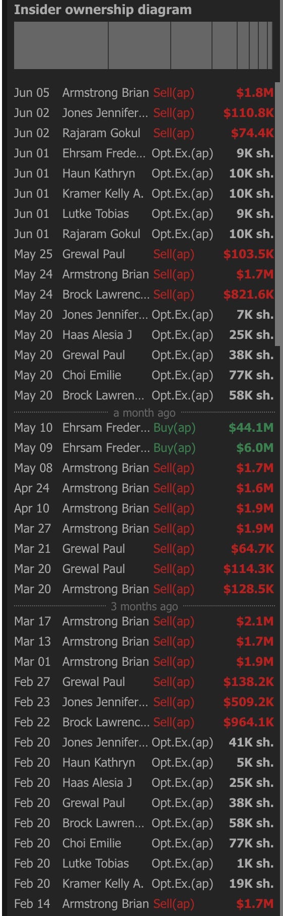Coinbase Update