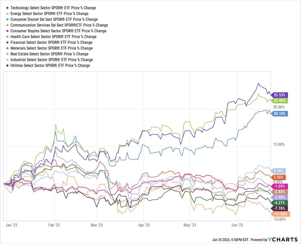 Rotation Opportunities