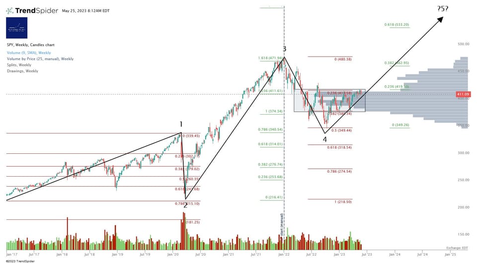 Market Update - 25 May