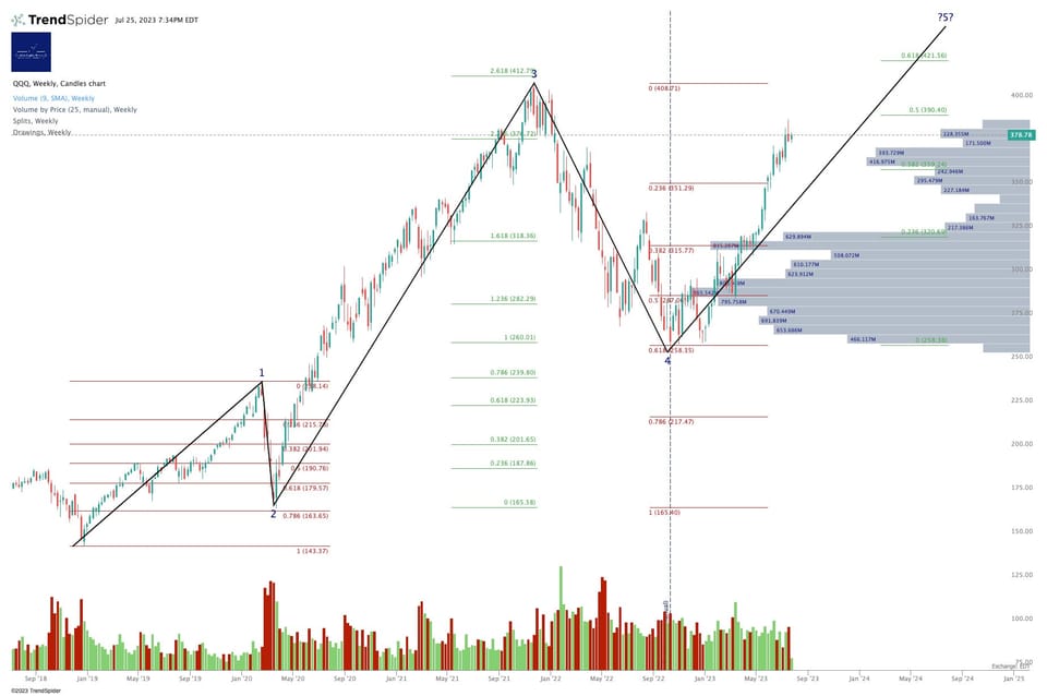 Technology Stock Roundup - 25 July 2023