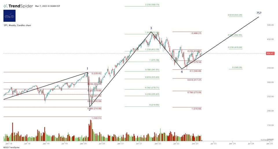 Market Update - Tuesday 7 March