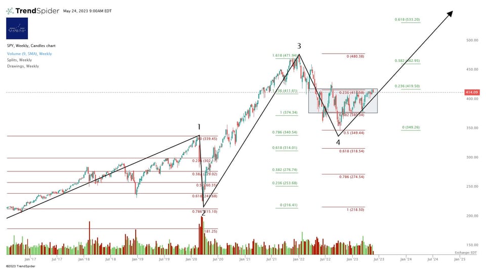 Market Update - Wednesday 24 May