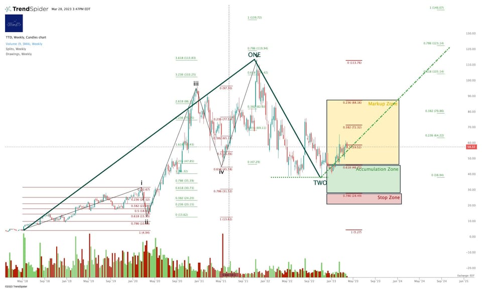 All Our Tech Stock Ratings And Charts Updated