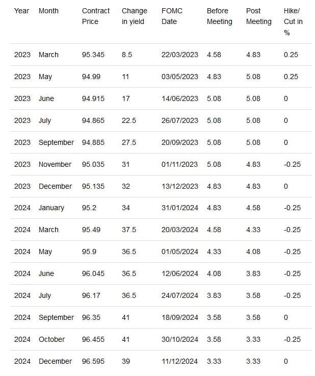 The Fed's Unfinished Business