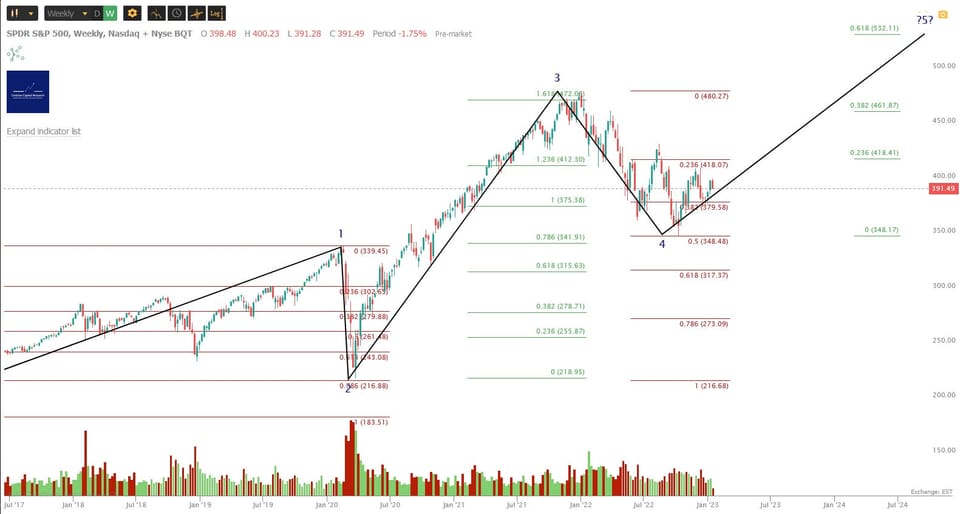 What Is Happening In Markets Right Now?