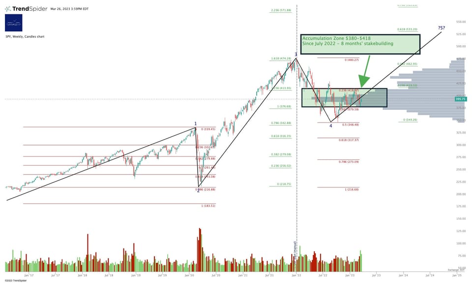 Market Update - Monday 27 March 2023