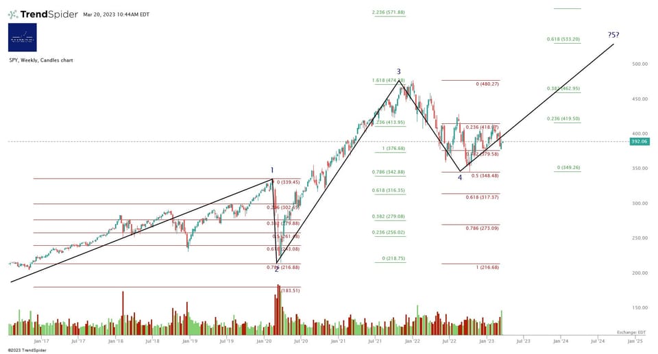 Market Update - Monday 20 March 2023