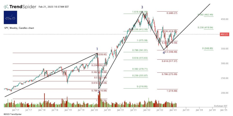Market Update - Tuesday 21 February