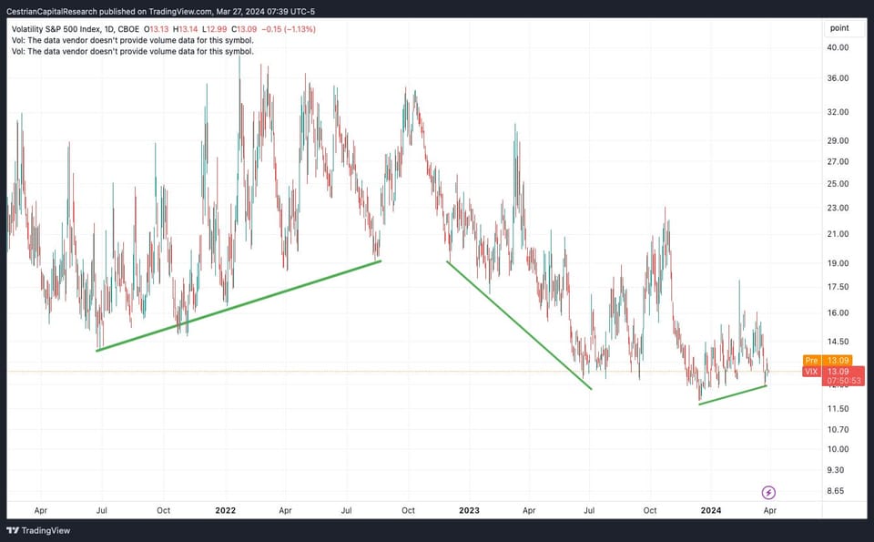 Wen Volatility?