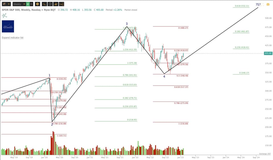 Market Update - Monday 30 January