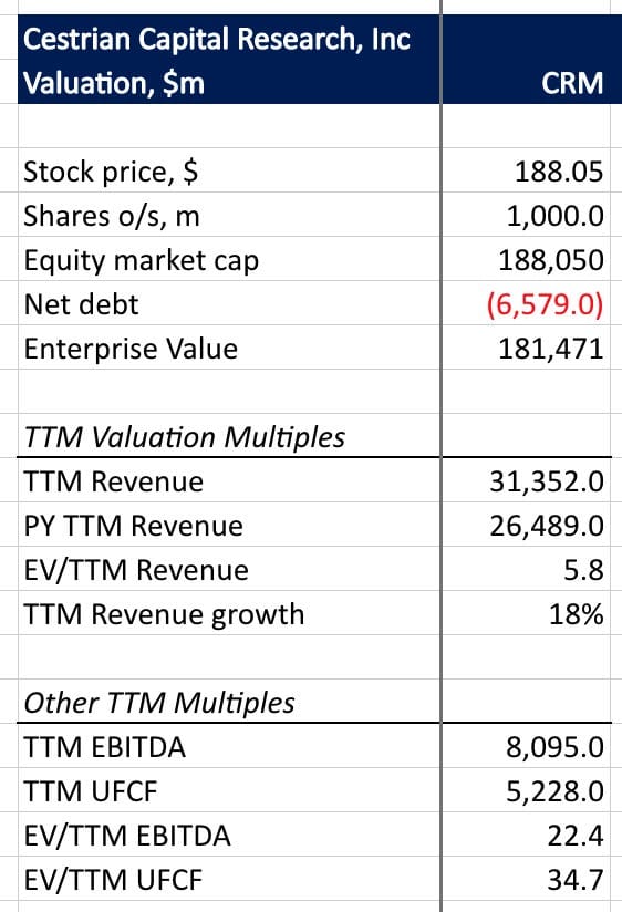 Why Salesforce Stock Mooned Today