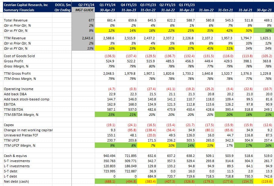 DocuSign Q1 FY1/24 Earnings Review