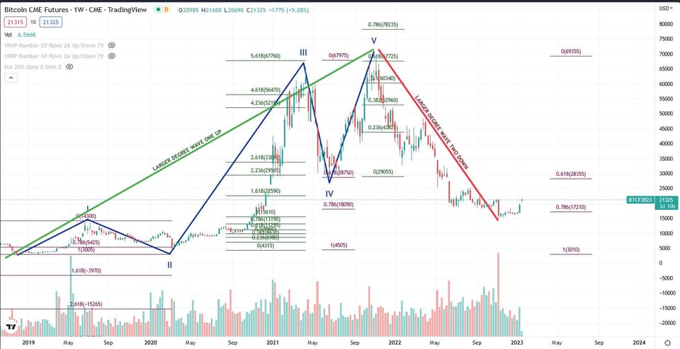 Making Crypto Great Again?