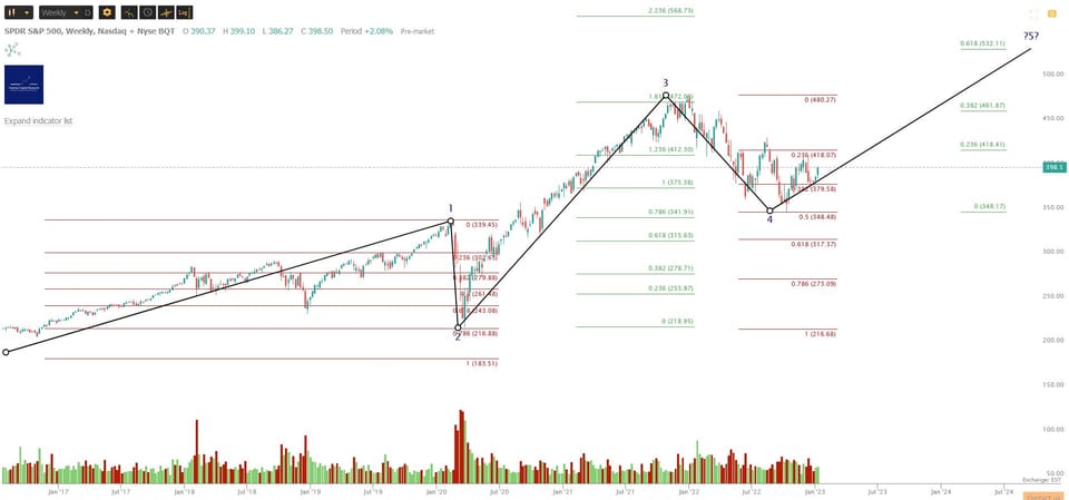 Market Update - Tuesday 17 January