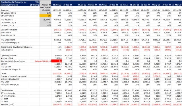 Taiwan Semiconductor Earnings Review