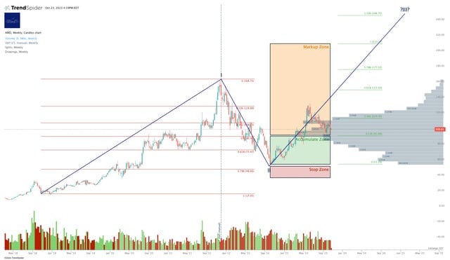 AMD Getting Ready To Run?