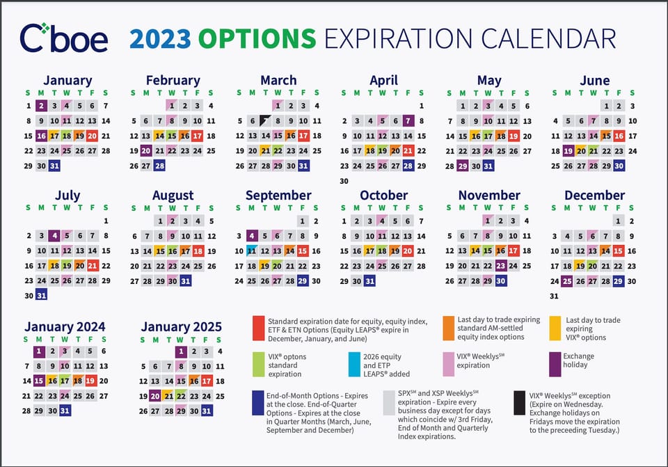 Options Expiry Approaches