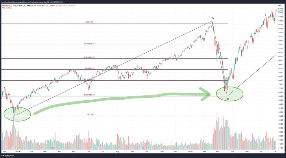 Stocks Are About To Go Up (*)