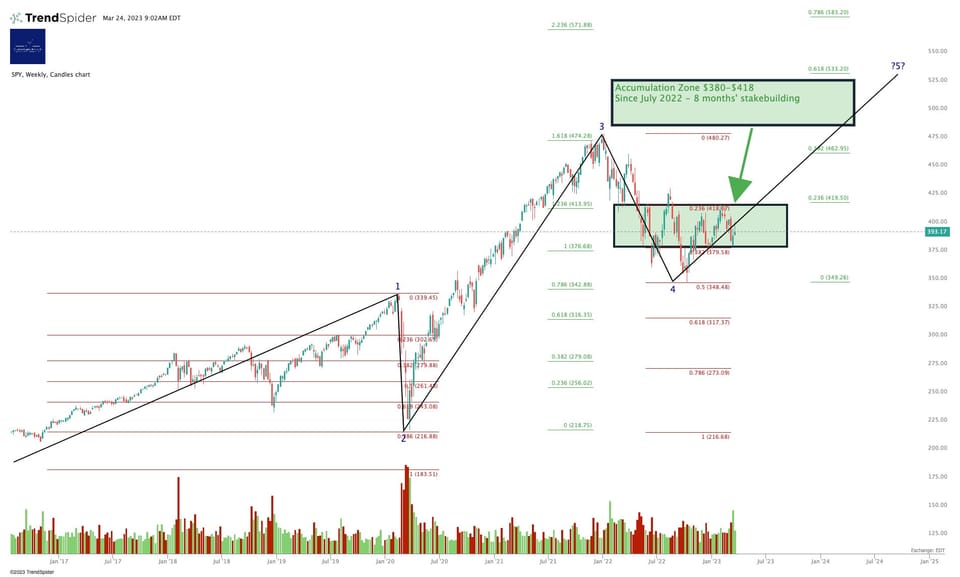 Market Update - Friday 24 March 2023.