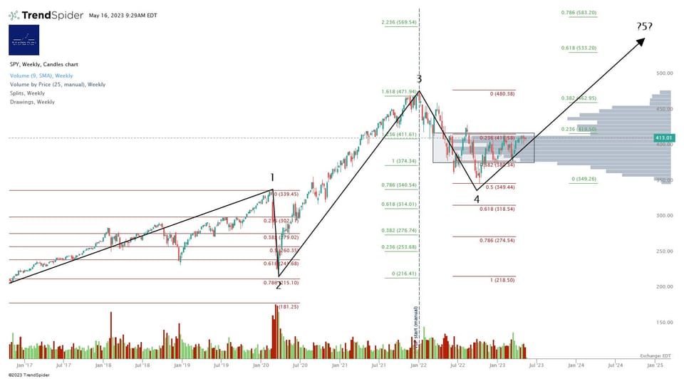 Market Update - Tuesday 16 May