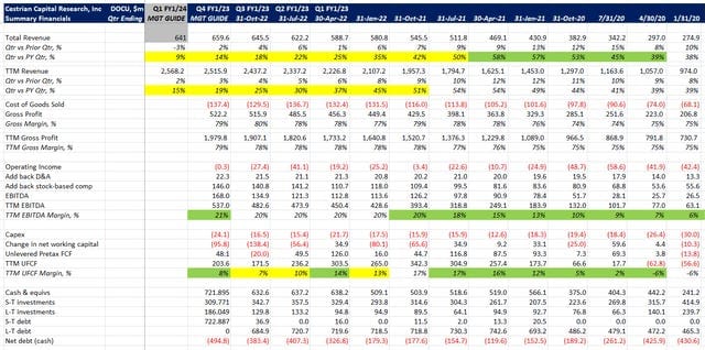 DocuSign Earnings Review