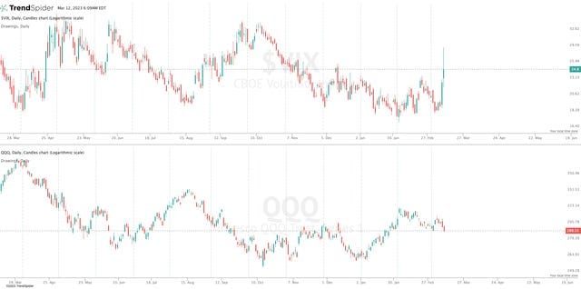 Macro Musings - A Week Of Two Halves