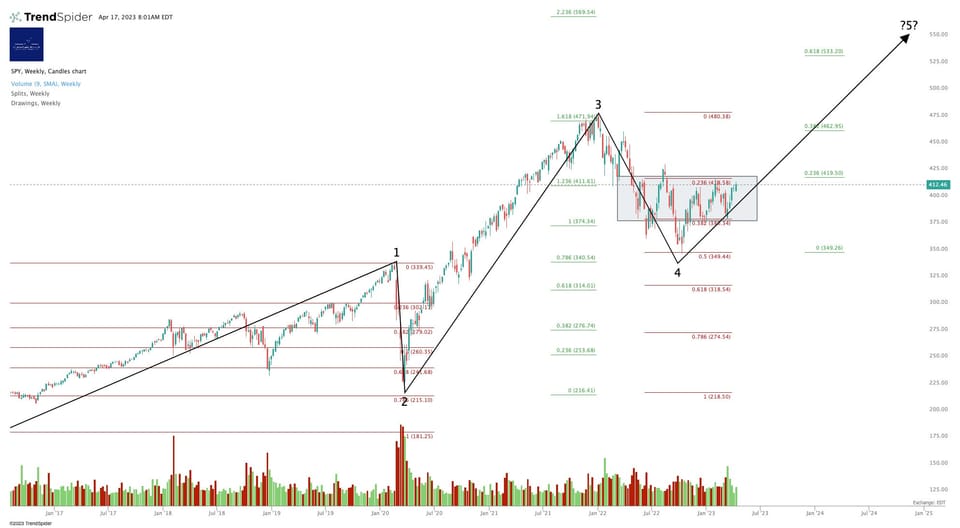 Markets Are Poised For Q1 Earnings