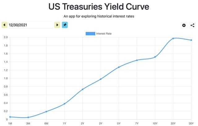 The Complex Collapse Of Silicon Valley Bank Explained