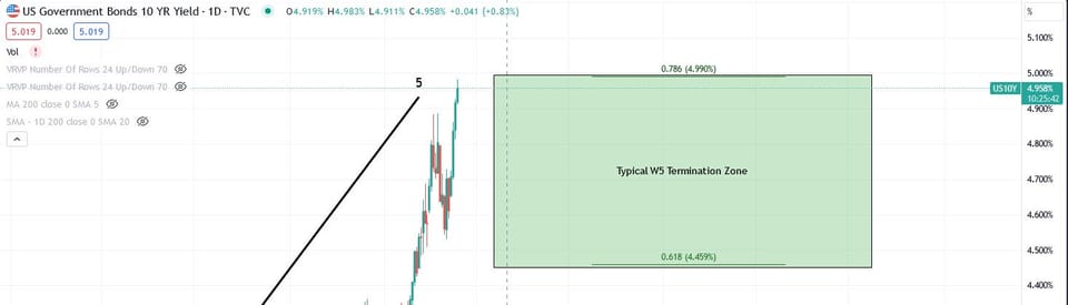 Five Highs